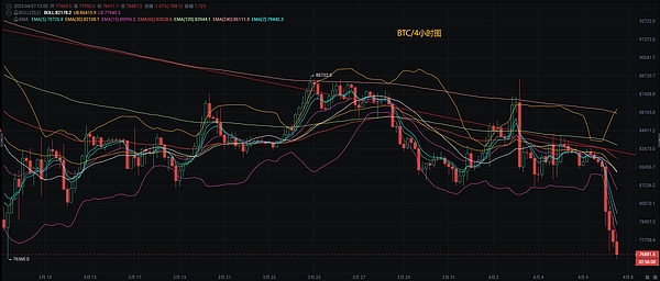 Coinbase：加密世界的合规独角兽还能飞多高？