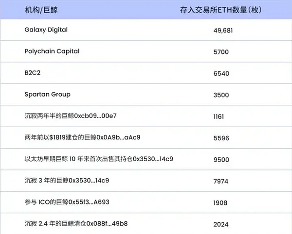 以太坊上演绝地反击，2030关键位决定后市走向