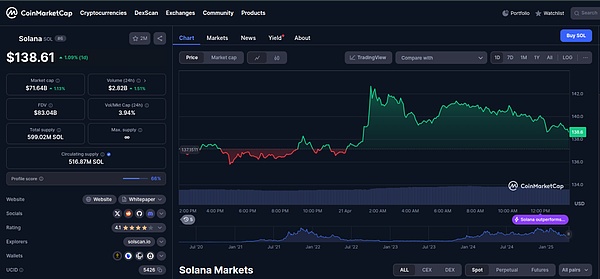 八月币圈风云：BTC过山车遇上ETH强势突围，抄底时机到了？