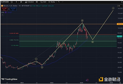 为何顶级区块链项目纷纷拥抱Polkadot技术？这三点原因令人深思