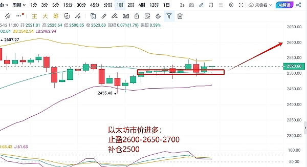 USTC价格疯涨的背后：一个稳定币新贵正在崛起