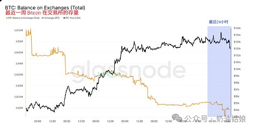 BTC生态资产保管指南：别让你的数字财富灰飞烟灭