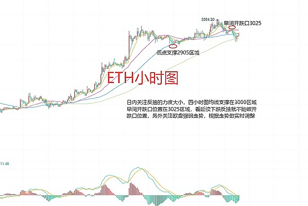 美股狂欢背后：谁在为高价买单？
