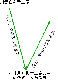 洪伟早间观察：加密市场的脉搏跳动