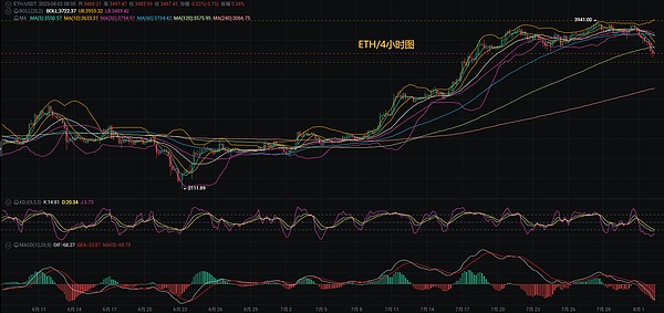 市场观察：加密寒冬渐褪，三大信号预示行业回暖