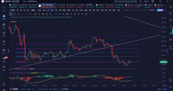 区块链模块化革命：当虚拟化遇见Web3