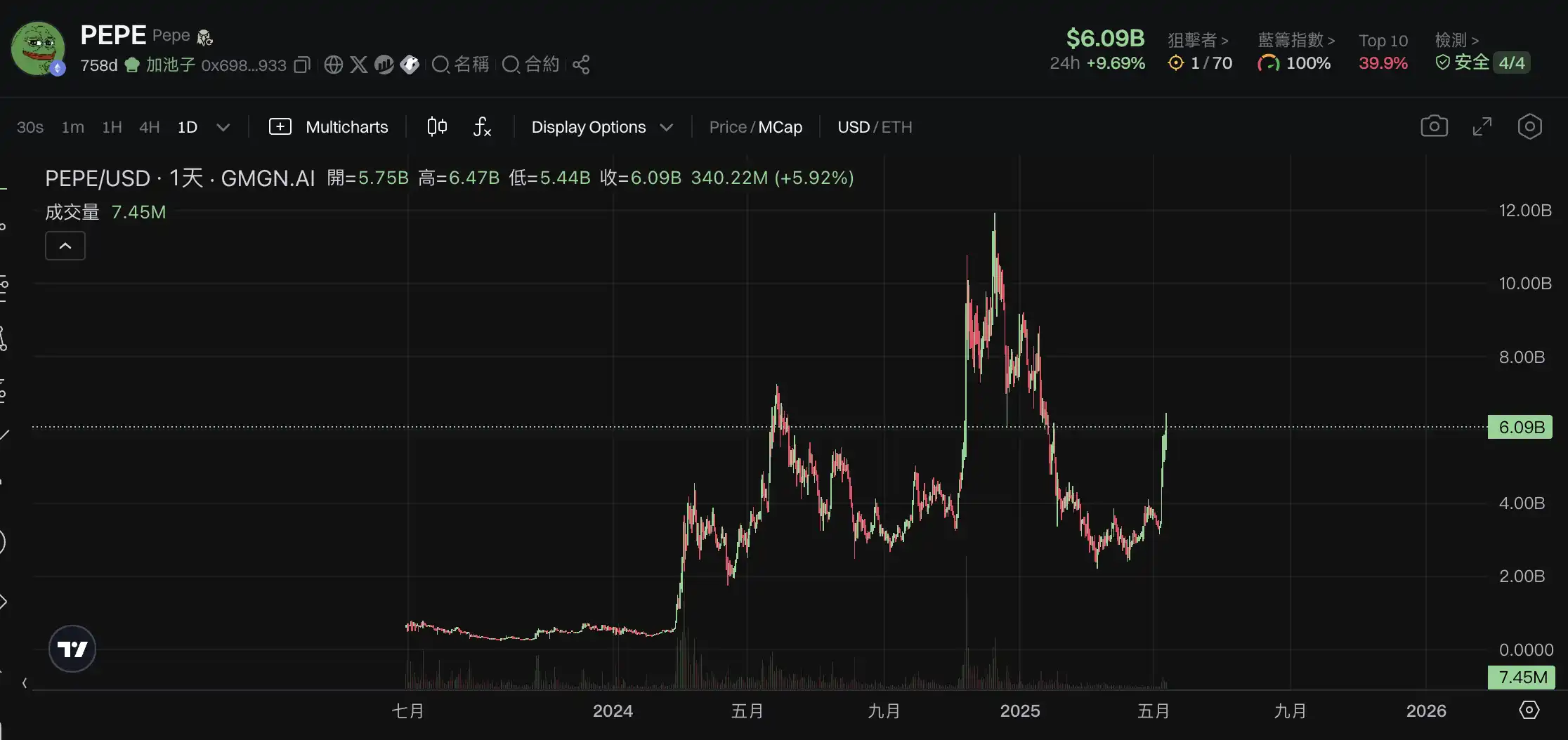 Meme币投资指南：小资金如何在大牛市分一杯羹？