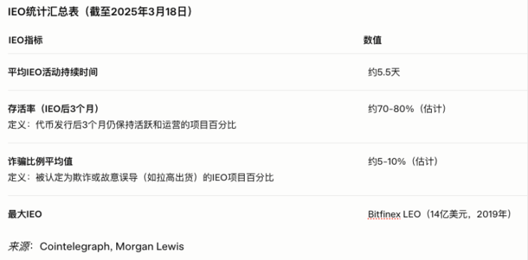 以太坊冲破4200美元大关：加密市场的盛夏狂欢还能持续多久？