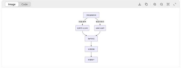区块链赋能数字艺术：RNDR如何重塑3D渲染产业格局