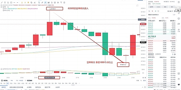 美联储鹰声嘹亮，市场迎来关键考验：26000点会是比特币的最后防线吗？