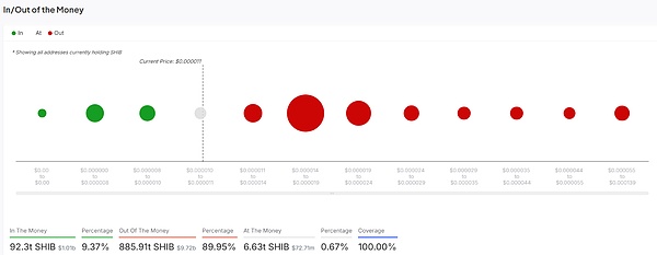 BNB Chain的热度与价格：一场耐人寻味的背离