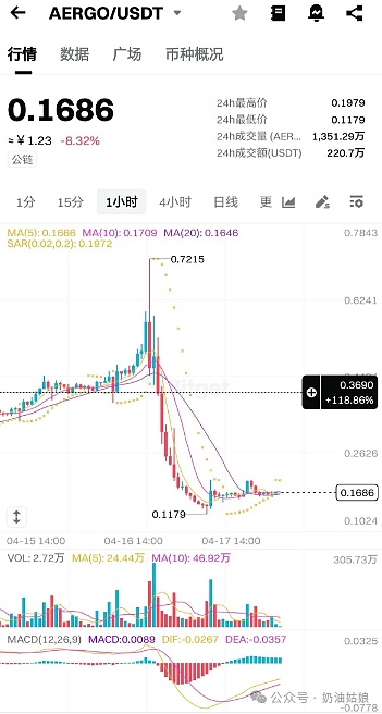 暴跌行情中的精准狙击：金辉团队带你稳健获利