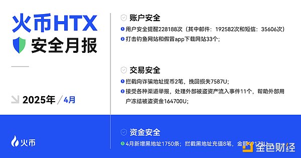 Axelar（AXL）：跨链赛道的新贵，能否复制DOT神话？