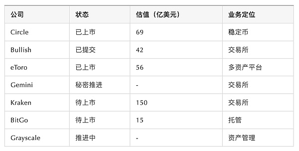 BRD GameFi即将引爆市场：顶级风投为何押注这款游戏？
