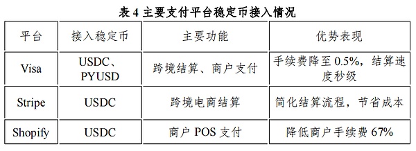 NFT DApp：打开数字收藏品世界的神奇钥匙
