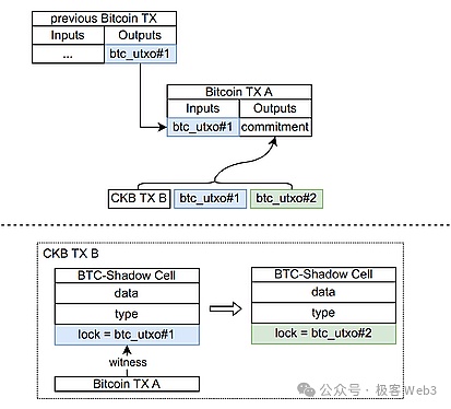 疯狂！比特币再创新高，老司机手把手教你把握2025牛市