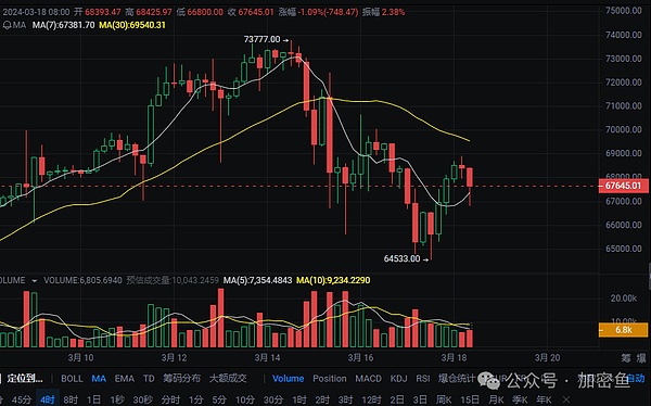 铭文Fair Launch究竟有多公平？聊聊各链现状