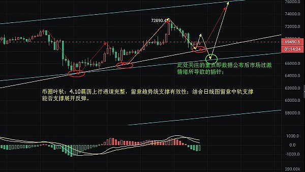 从错过到醒悟：我的加密投资心路历程