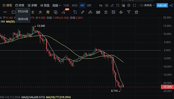 市场观察：降息预期的博弈与币市震荡