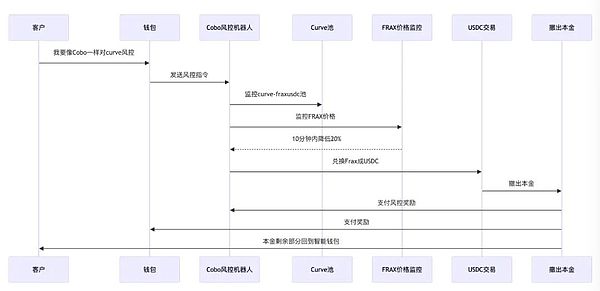 阿根廷迎来比特币总统：一个经济狂人的逆袭
