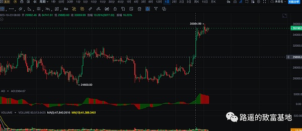 谁说投资一定要复杂？这份ETF实用手册让你轻松入门