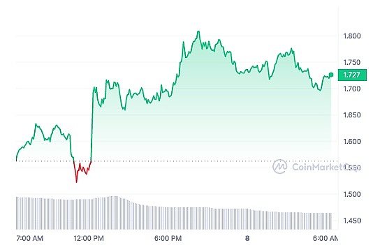 NFT的华丽蜕变：ERC6551如何让数字资产活起来