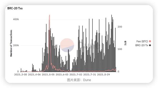 隐私赛道迎来重大突破：Secret Network与NEAR生态即将实现历史性握手