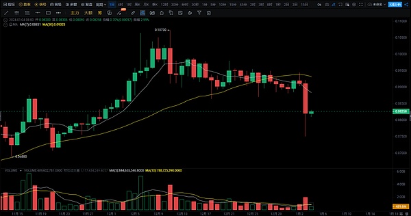 新手入门必看！Alpha Rabbit看盘工具的超实用玩法