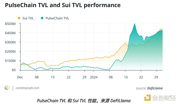 Polygon的2023变革之路：从低调蓄力到ZKRollup领跑者
