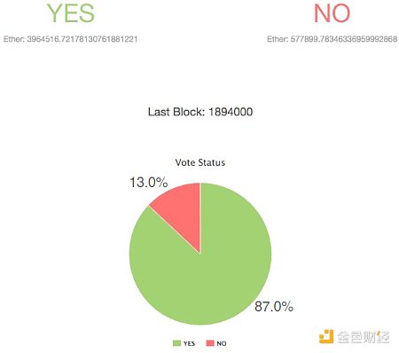 63亿美元！JustLend DAO站稳DeFi赛道C位