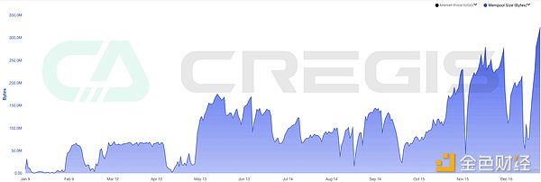 比特币生态迎来关键突破：Stacks Nakamoto升级将引爆新一轮价值发现
