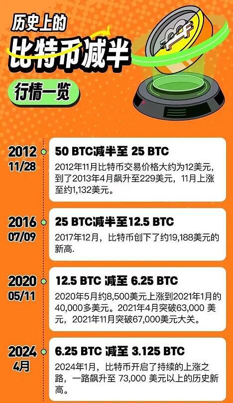 从Sats到Rats：比特币生态的下一个鼠咬金？