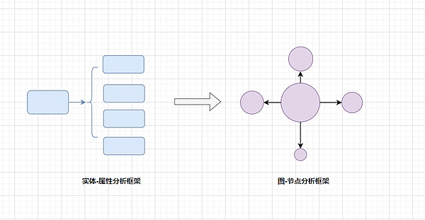 Web3.0市场观察：加密资产集体狂欢背后的冷思考