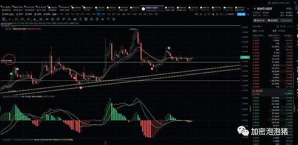 SOL暴涨300%后，还能走多远？深度剖析Solana生态现状