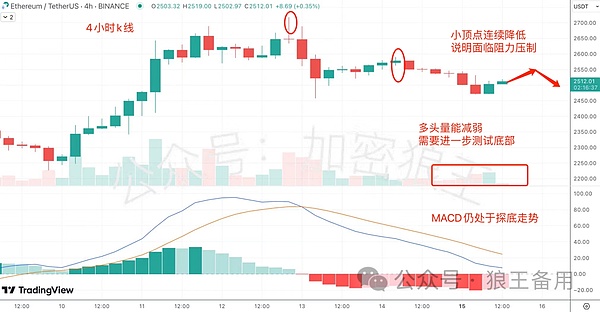 加密市场迎来暖冬？ETH站稳2000关口，BTC突破36000后的投资思考