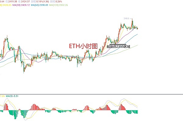 传统券商玩转加密货币：国泰君安的华丽转身