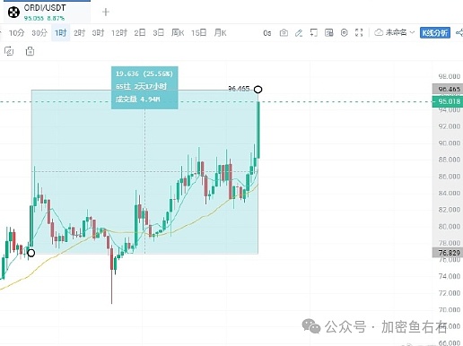 从穿孔卡到区块链：一位老IT人的加密货币观察