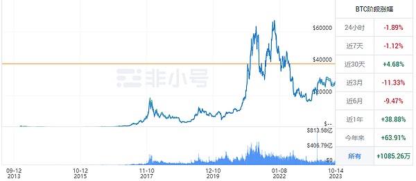 从银行冻结到无忧交易：OKX C2C的冻结赔付让我彻底放心了