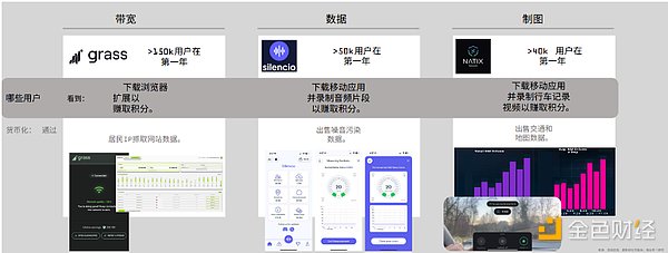 Layer2平静水面下的暗涌：Blast如何搅动DeFi格局？
