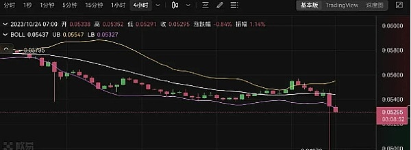 深度解读｜比特币市场最新动态：从ETF持仓创新高到杠杆风险的警示