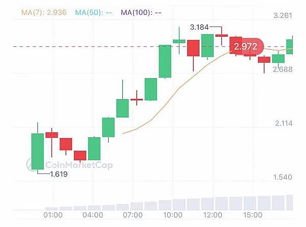 稳定币的稳字困局：我们能相信这个承诺吗？