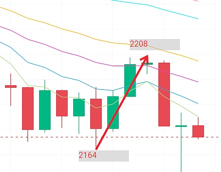 BRC-20代币ORDI上演疯狂行情：83%暴涨背后的权力游戏