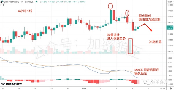 Web3行业遭遇倒春寒？从业者生存指南来了