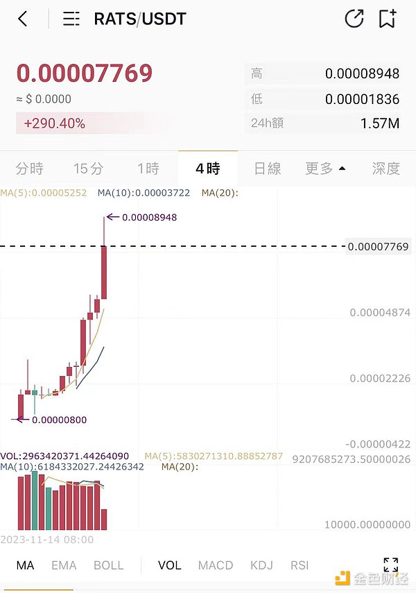 以太坊大户纷纷套现，牛市要见顶了吗？