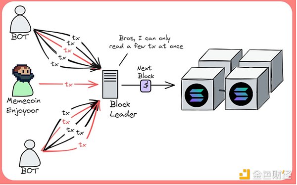 Web3创业者的新大陆：为什么大家都在Telegram上淘金？
