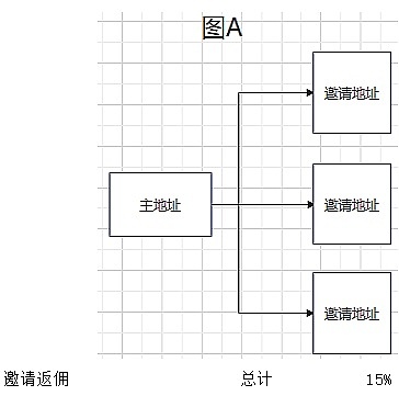 币圈惊魂夜：比特币跌破11万，以太坊4000关口告急？