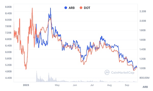 Coinbase炮轰SEC拖延战术：监管机构的猫鼠游戏何时休？