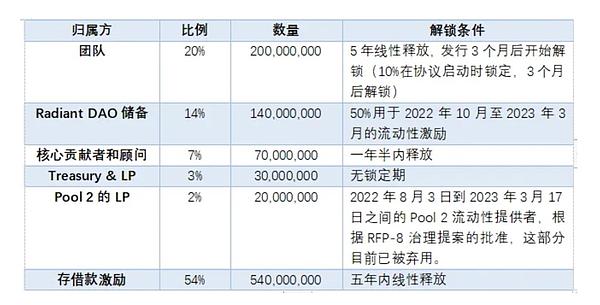 渣打香港携手两大巨头布局稳定币赛道，新公司三易其名终落定